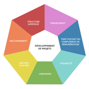 Gdsolaire Gdsolaire Developpement Projets 540x540 350x350